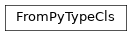 Inheritance diagram of igwn_ligolw.types.FromPyTypeCls