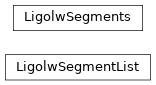 Inheritance diagram of igwn_ligolw.utils.segments.LigolwSegmentList, igwn_ligolw.utils.segments.LigolwSegments